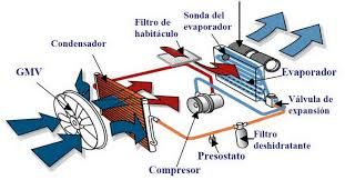 CLIMATIZACION