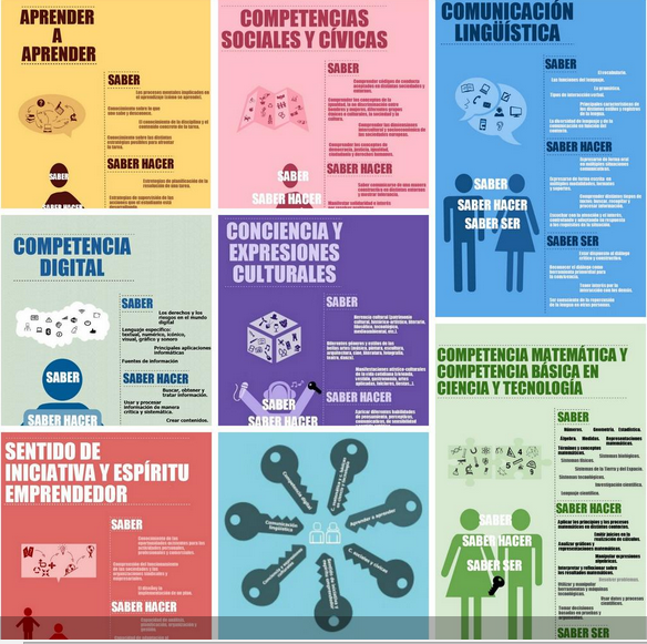 competenciasclave